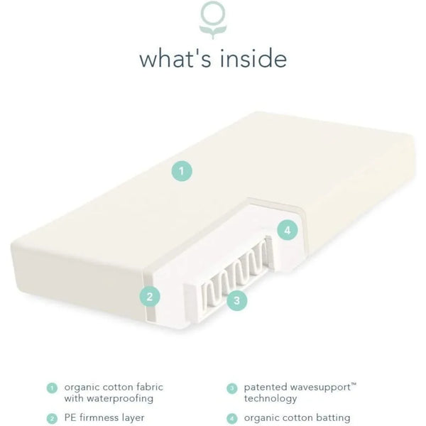 Organic Baby Crib Mattress