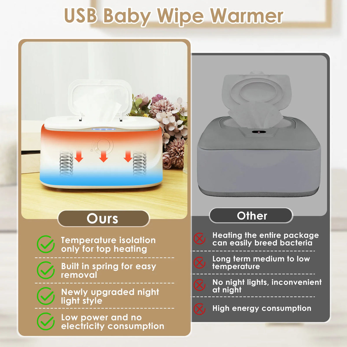 Baby Wipe Warmer Box - Organibabe