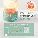 Portable Milk Warmer for Travel – Heating Modes for Breast Milk & Water - Organibabe